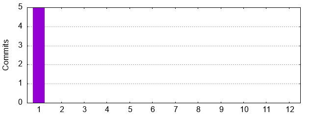 Month of Year