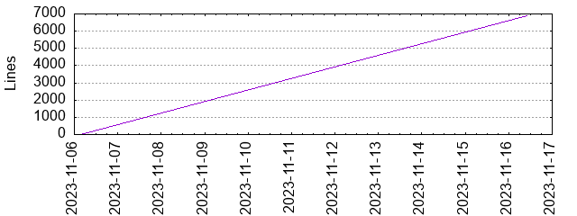 Lines of Code
