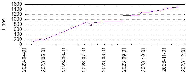 Lines of Code
